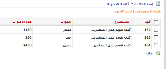 استطلاع كرملنا : 64% يقيمون عمل مجلس محلي دالية الكرمل بالسيئ !!